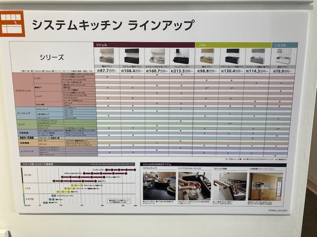 LIXILのシステムキッチンのラインアップ表